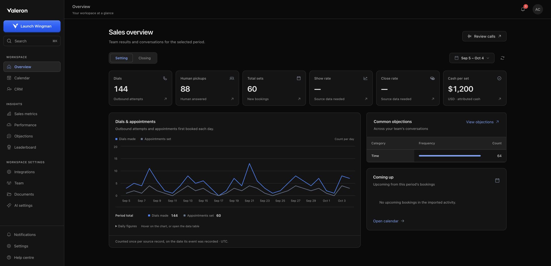 Valeron sales overview and navigation sidebar, showing illustrative sample activity and appointment trends.